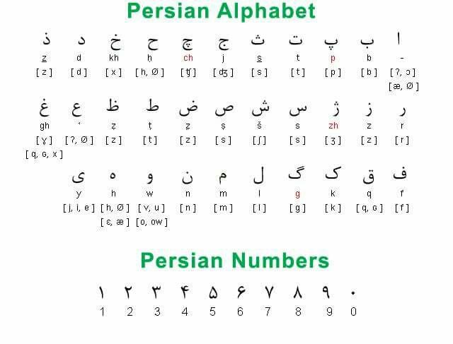 persian alphabet, farsi alphabet